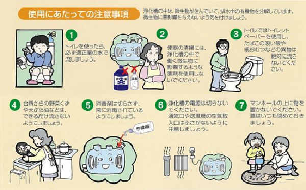 松本広域浄化槽管理組合|浄化槽のしくみ