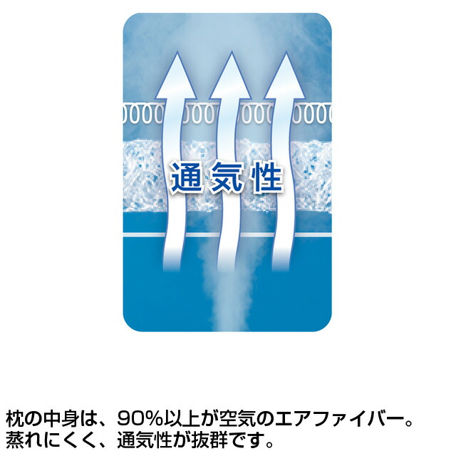楽天市場】【1,000円OFFクーポン配信中】【公式】エアウィーヴ ピロー