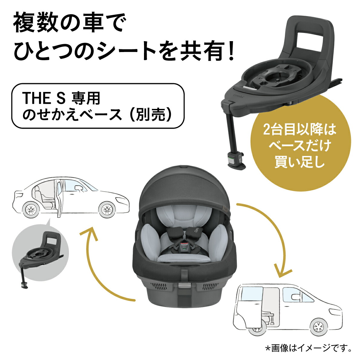 楽天市場】数量限定 【combi コンビ】THE S ISOFIX エッグショック ZC