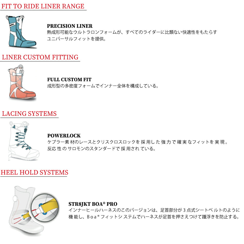 楽天市場】24-25 SALOMON サロモン SYNERGY PWL SJ BOA シナジー