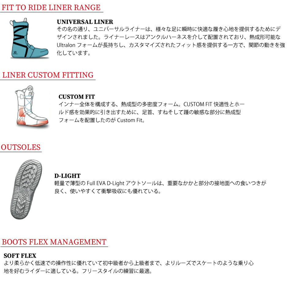 楽天市場】24-25 SALOMON サロモン FACTION BOA ブーツ スノーボード