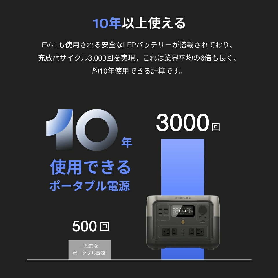 楽天市場】【クーポン利用で35,695円 3/4 20:00~】EcoFlow ポータブル