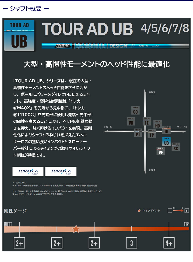 楽天市場】【3〜5営業日】テーラーメイド スリーブ付きシャフト