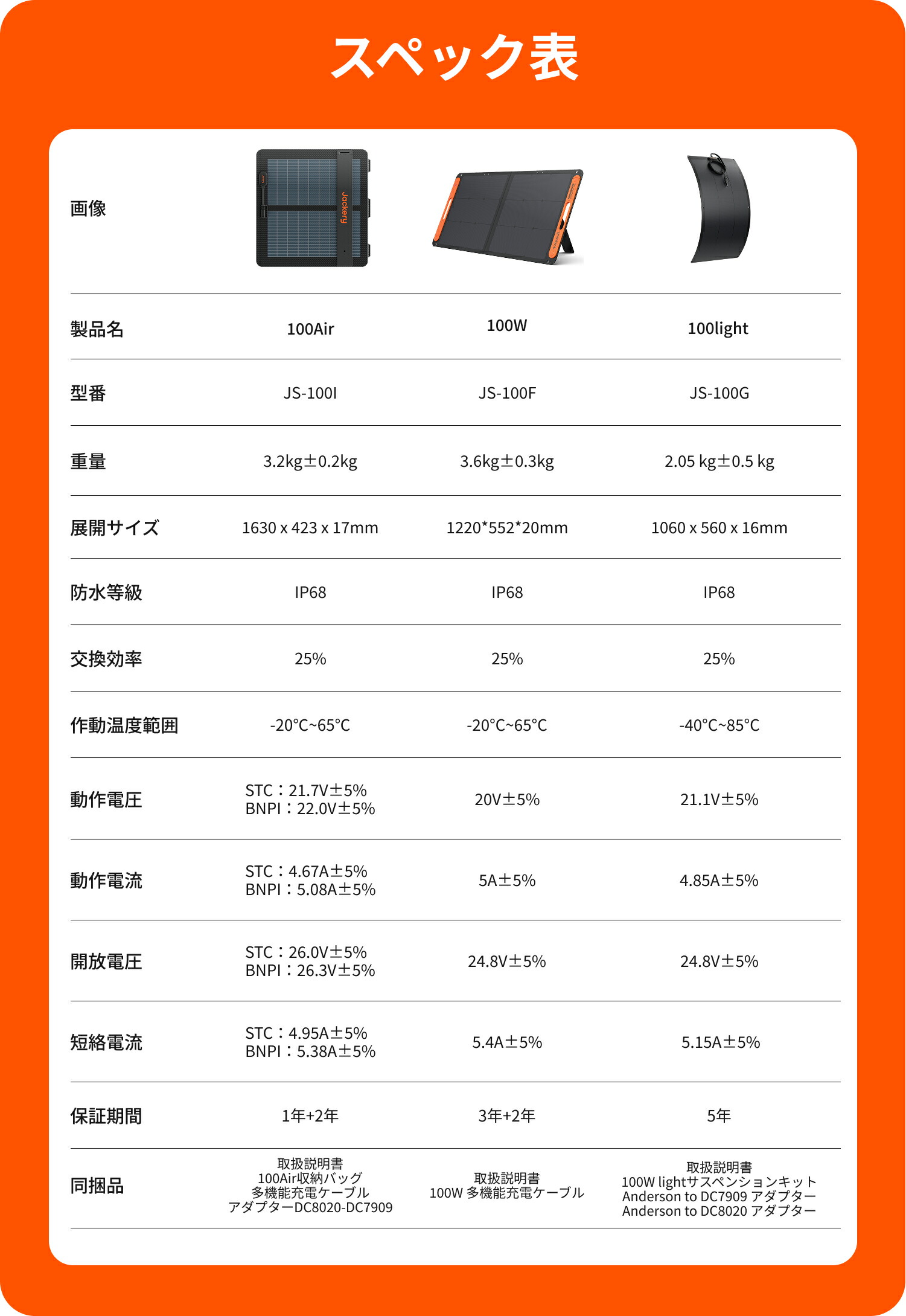 楽天市場】【クーポン利用で80,392円 3/4 20:00から】Jackery Solar