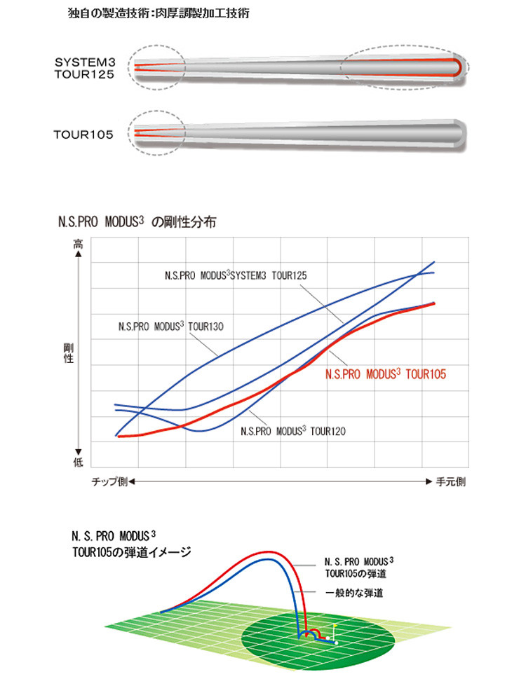 楽天市場】【2/27-3/31限定○全品ポイント3倍(エントリー)】日本