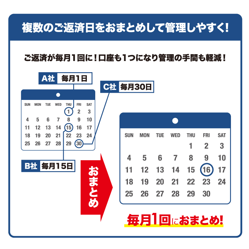 おまとめローン（アイフル保証）