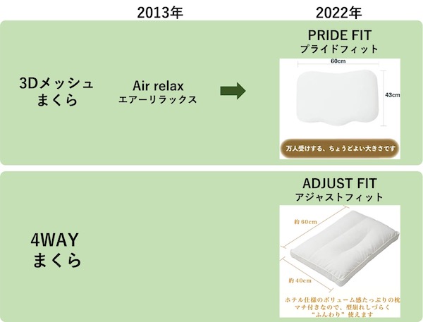 アパホテルの枕は買える！（購入・使用レビューあり）｜あきぞうイン