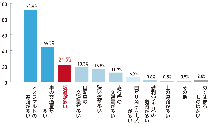 雑誌“Seventeen(セブンティーン)”コラボ 女子中高生のための通学用電動