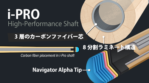 プレミアハイブリッドシャフト i-PRO | ビリヤード用品・キュー販売の