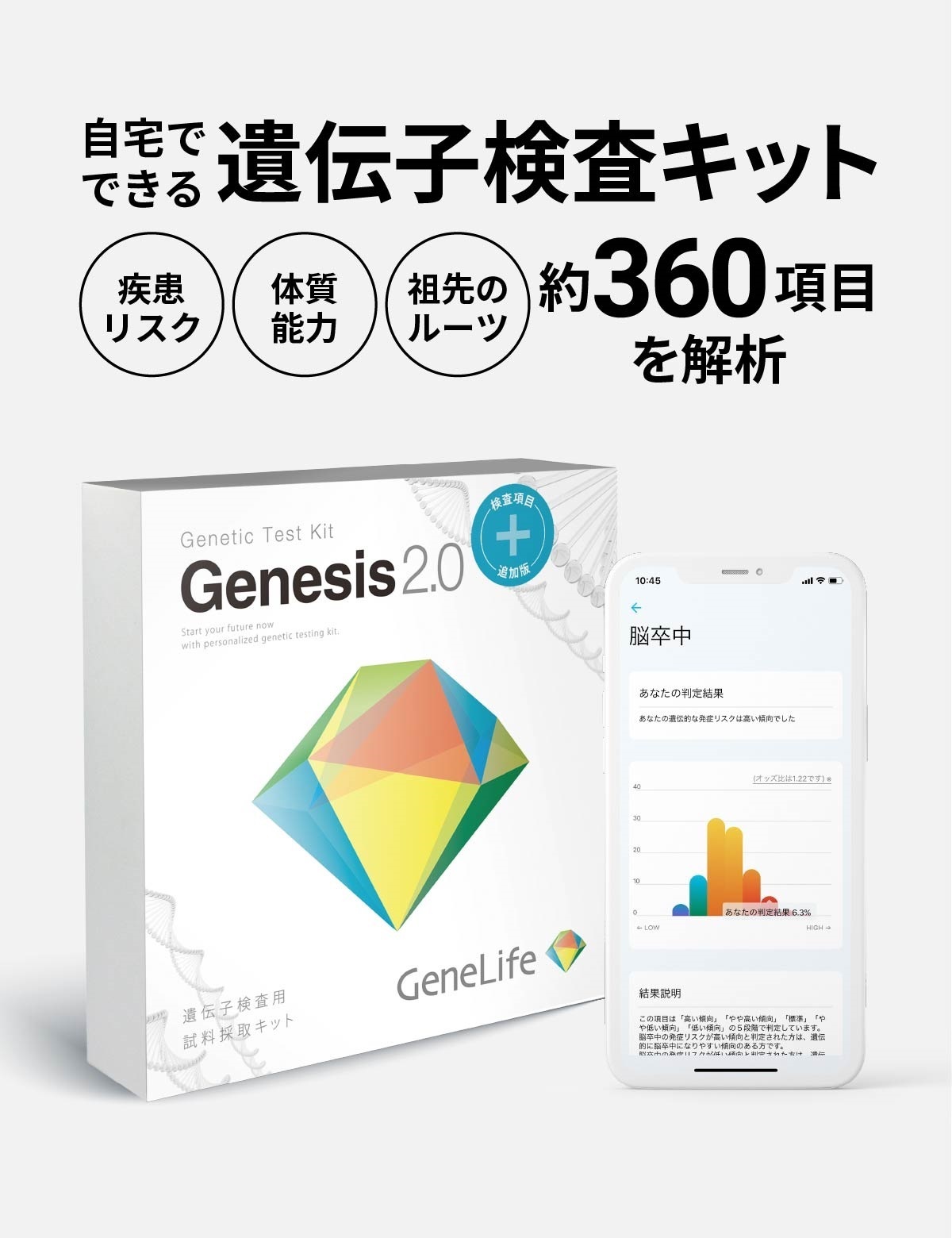 総合遺伝子検査キット Genesis2.0 Plus
