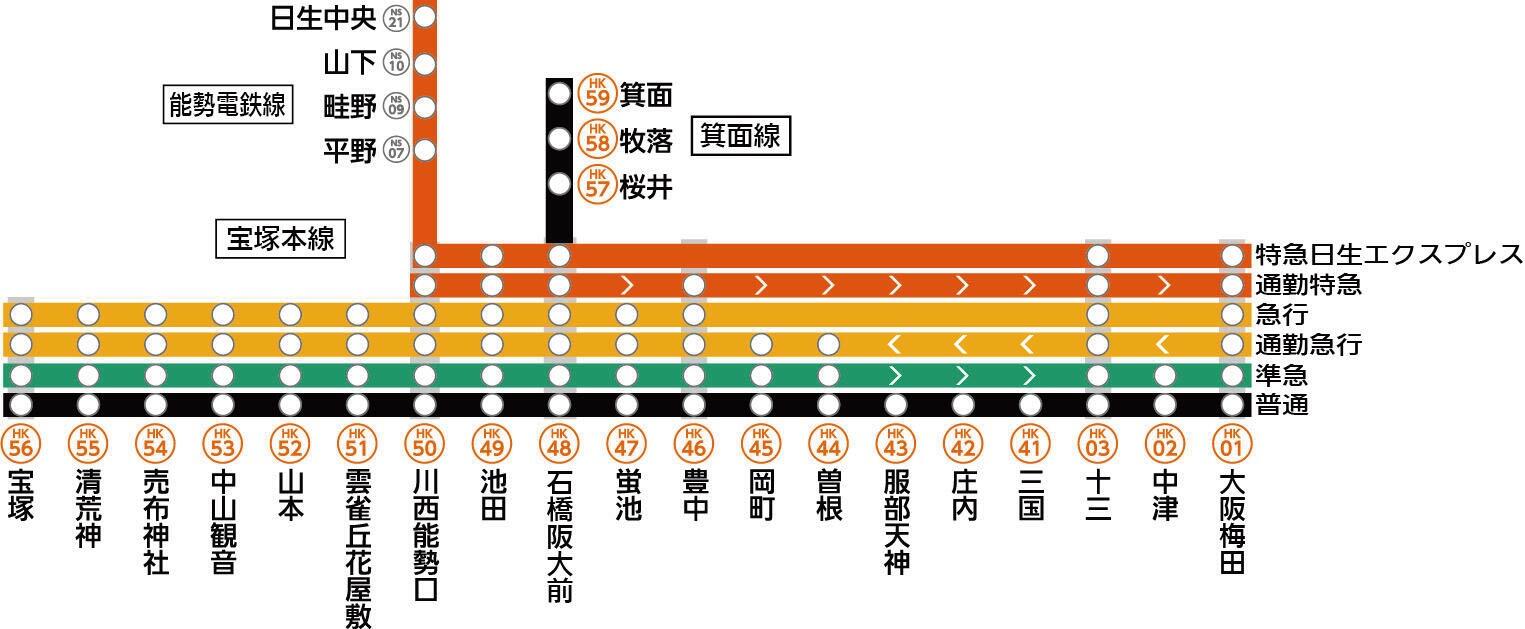 神戸線・宝塚線のダイヤ改正について【全列車時刻表を掲載しました