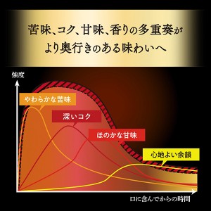 ザ プレミアム モルツ マスターズドリーム 350ml 24本 1ケース