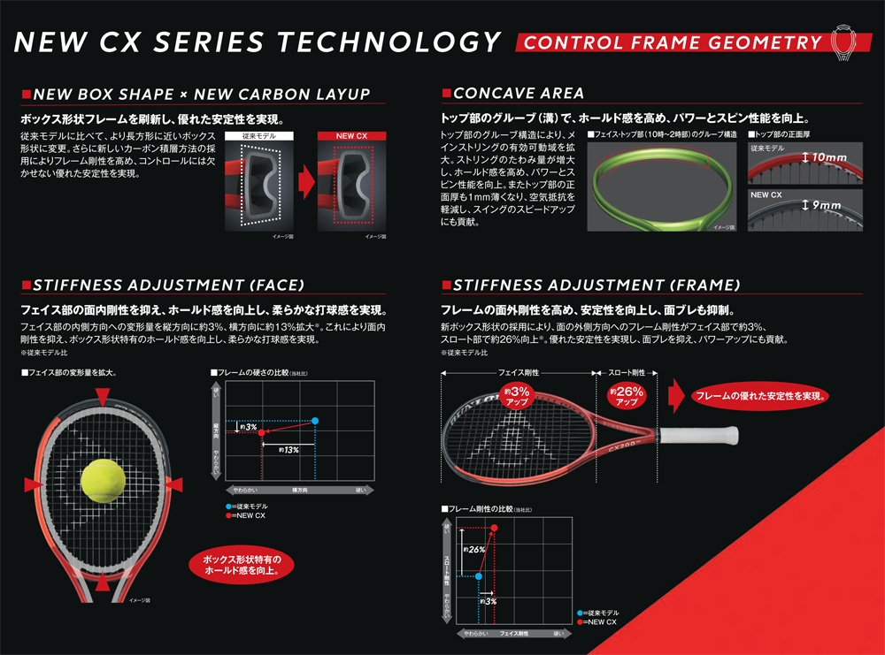 2024年モデル】ダンロップ（DUNLOP）テニスラケット CX 400 TOUR
