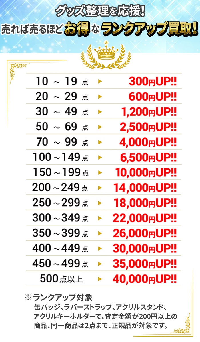 アニメ・キャラクターグッズ高価買取 | もえたく！