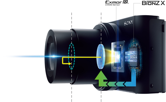 DSC-HX99 特長 : コンパクトなボディに24-720mm高倍率ズームレンズ搭載
