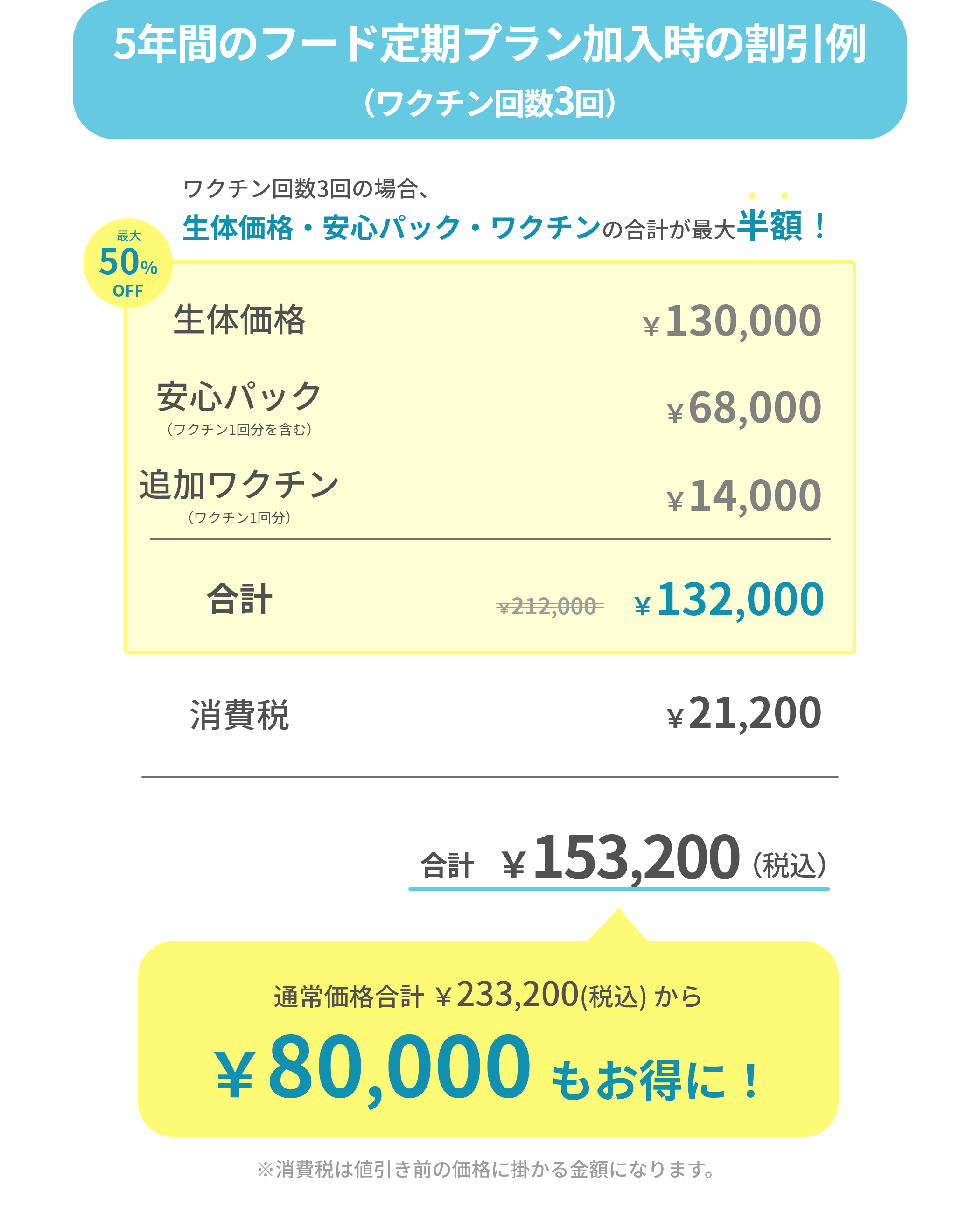 フード定期プラン | ペットショップCoo＆RIKU