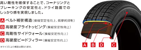 乗用車用スタッドレスタイヤ｢GARIT G5」8月4日より全国で発売開始