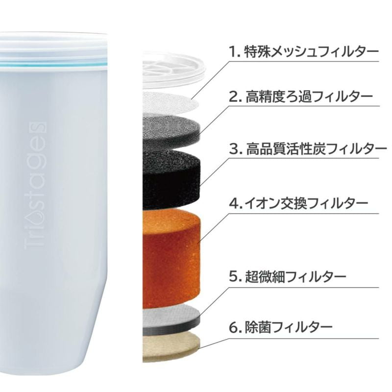 ZEROピッチャー専用6層浄水フィルター 2セット購入 - ゼロ ピッチャー