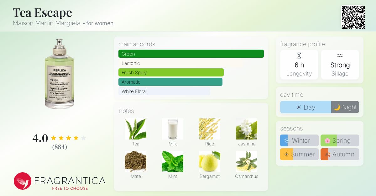 Tea Escape Maison Martin Margiela perfume - a fragrance for women 2014