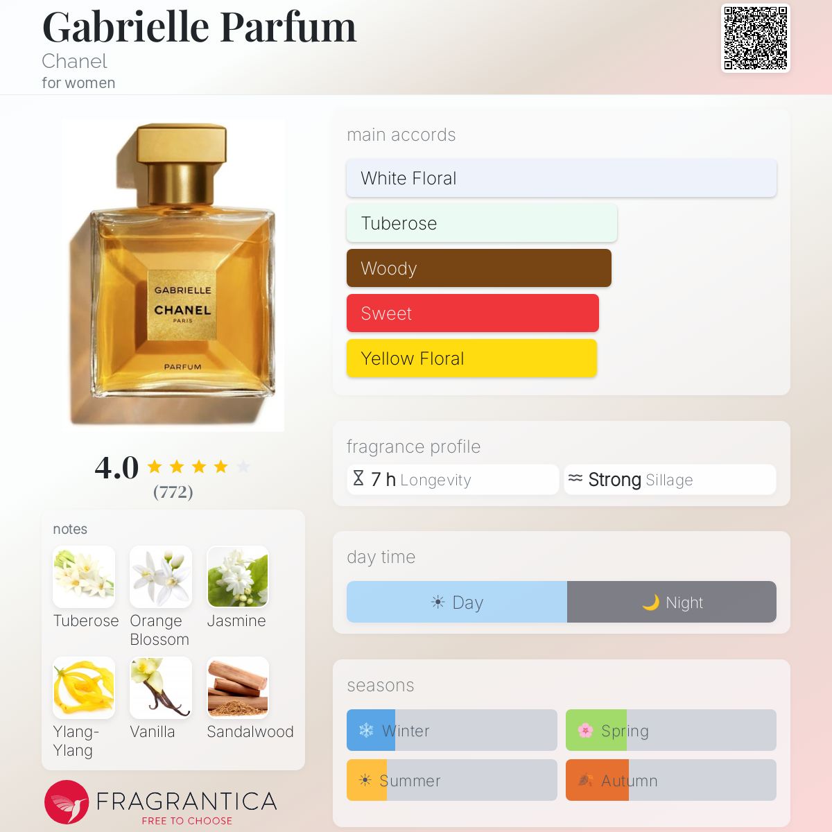 Gabrielle Parfum Chanel perfume - a fragrance for women 2022