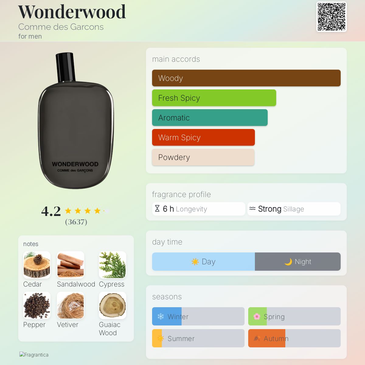 Wonderwood Comme des Garcons cologne - a fragrance for men 2010