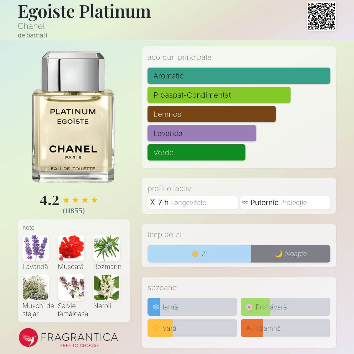 Egoiste Platinum Chanel colonie - un parfum de barbati 1993