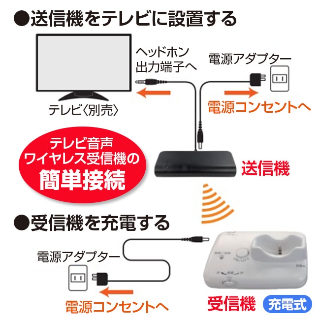 ニコン・エシロール デジタル ポケット型 補聴器 【通常