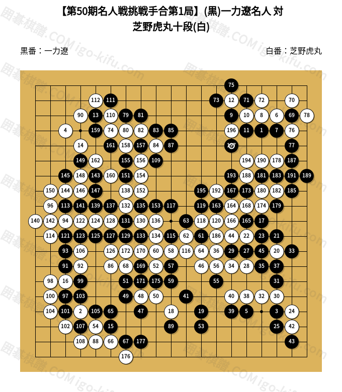 第50期名人戦挑戦手合第1局】(黒)一力遼名人 対 芝野虎丸十段(白