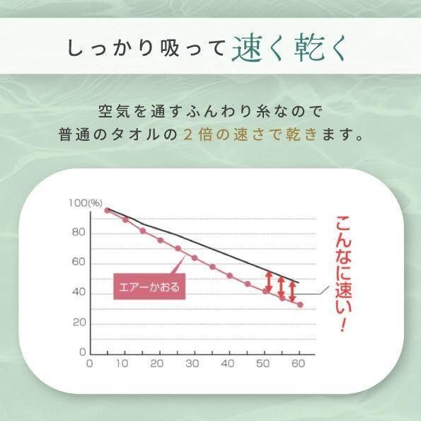 Perfec10 for Hair 約34cm×120cm - 【公式】エアーかおるダイレクト