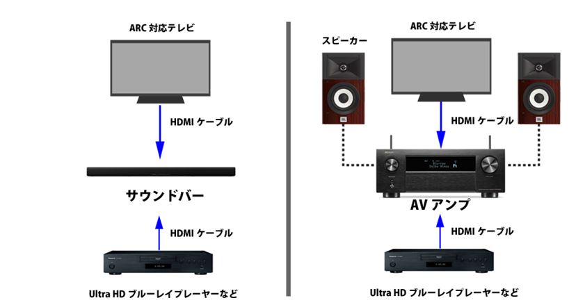 2025年》AVアンプの選び方とおすすめ11選！ 価格帯別に製品を