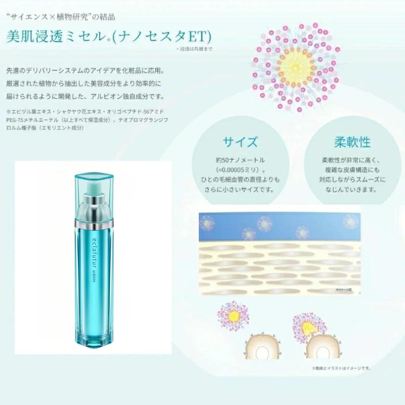 ALBION（アルビオン） エクラフチュール t 60 本体キット（クラフ