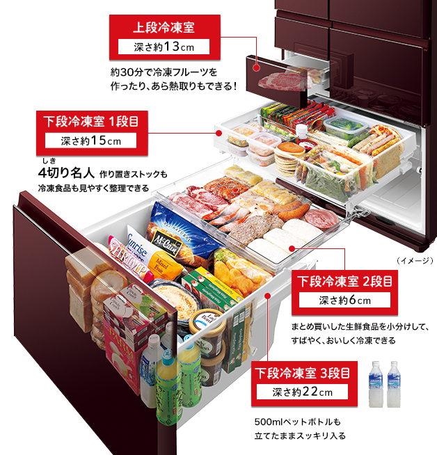 特長 | SJ-GT51C | 冷蔵庫トップ：シャープ