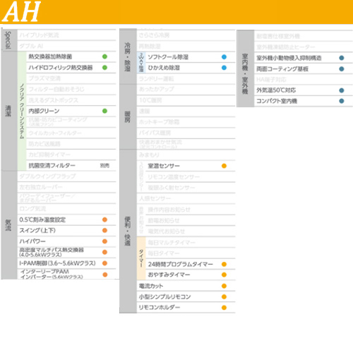 AS-AH223N-W+AO-AH223N｜富士通ゼネラル【台数限定】【SALE】ルーム