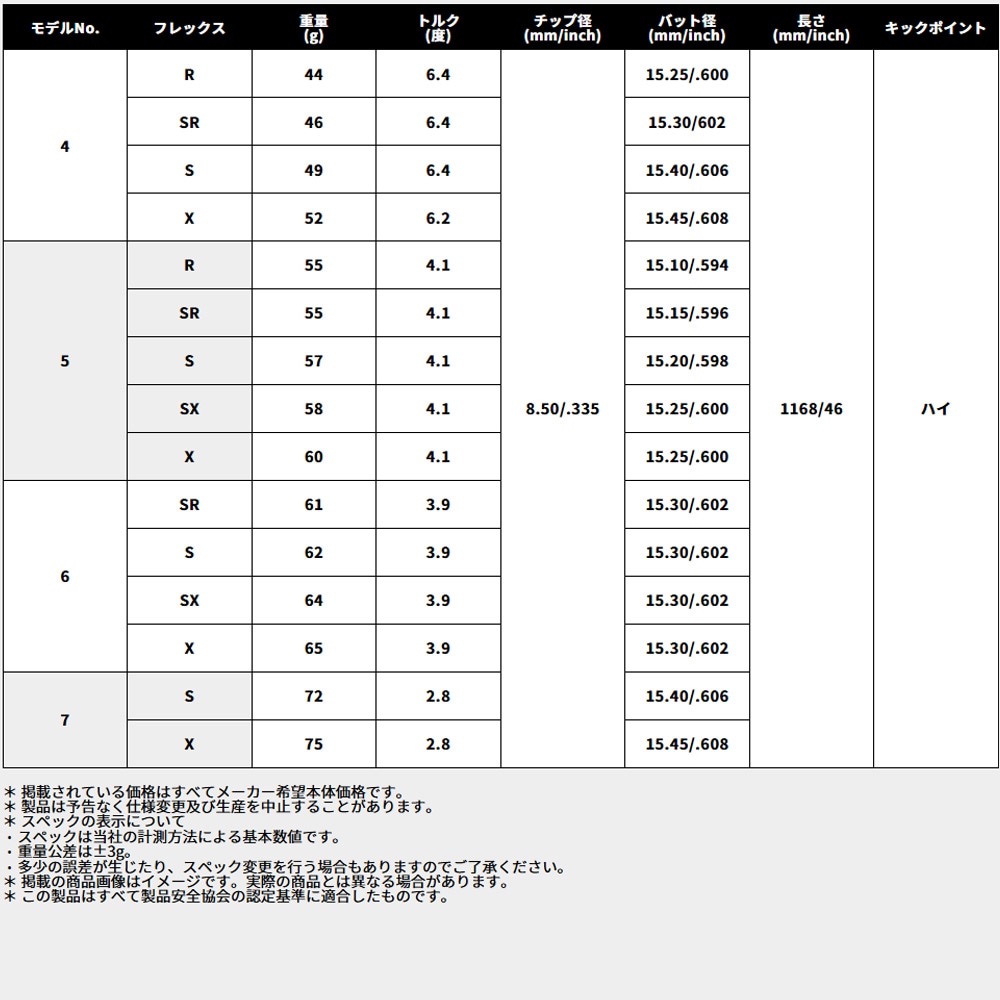 スリクソンZXi純正スリーブ付シャフト USTマミヤ ATTAS RX ULTRA BLACK