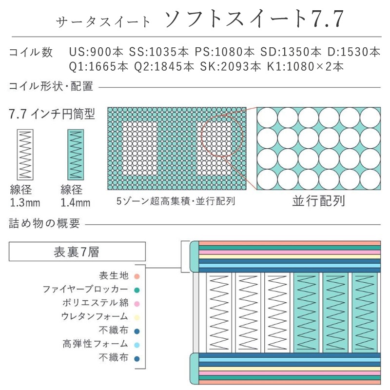 SDサイズ】ポケットコイルマットレス SERTA/サータ【Serta Soft Suite