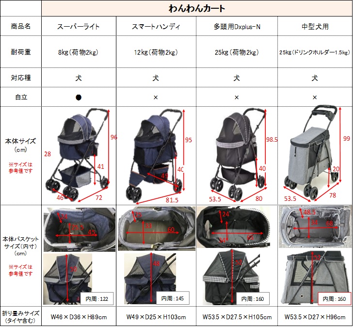 わんわんカート スマートハンディ Safety ストライプグレー