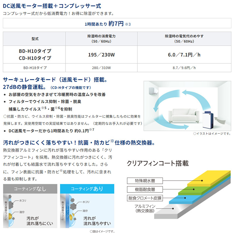 CORONA（コロナ） 除湿機 2025年モデル Hシリーズ グレイッシュブルー