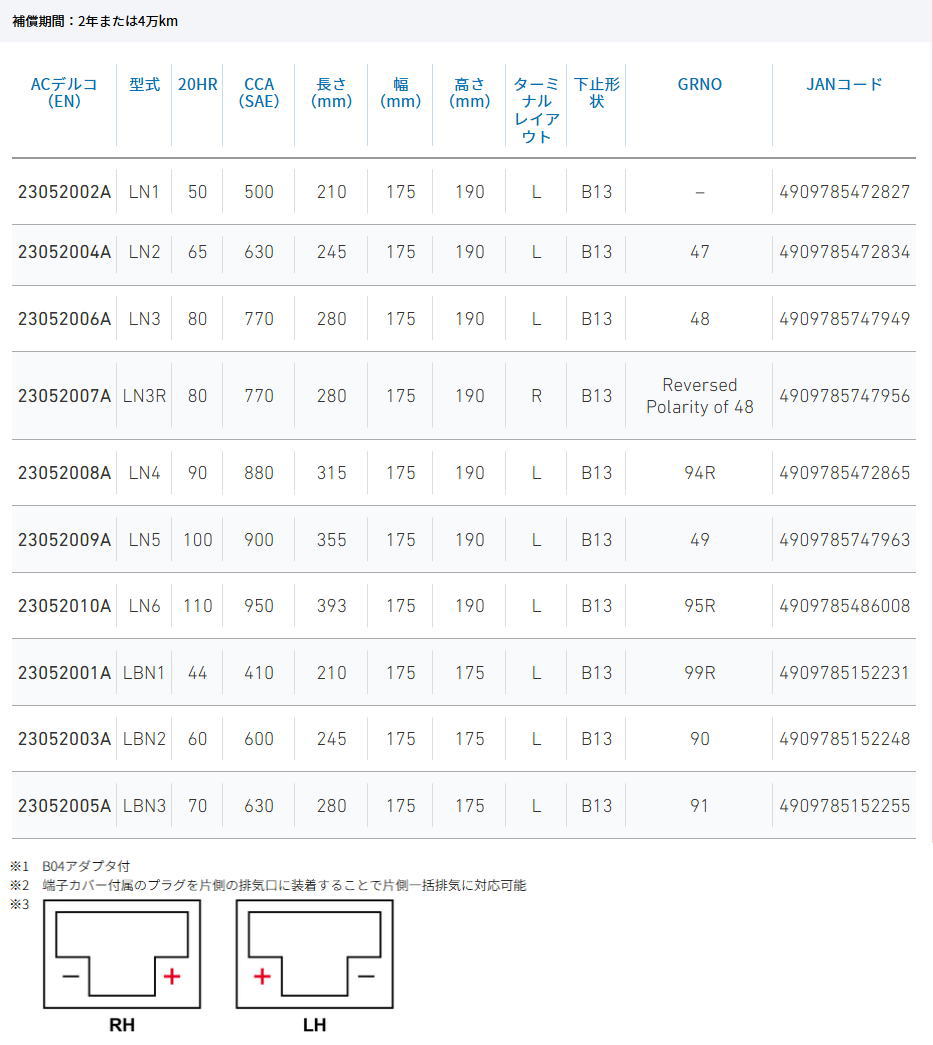 ACDelco ACデルコ LN4 欧州車用メンテナンスフリーバッテリー 液口栓無