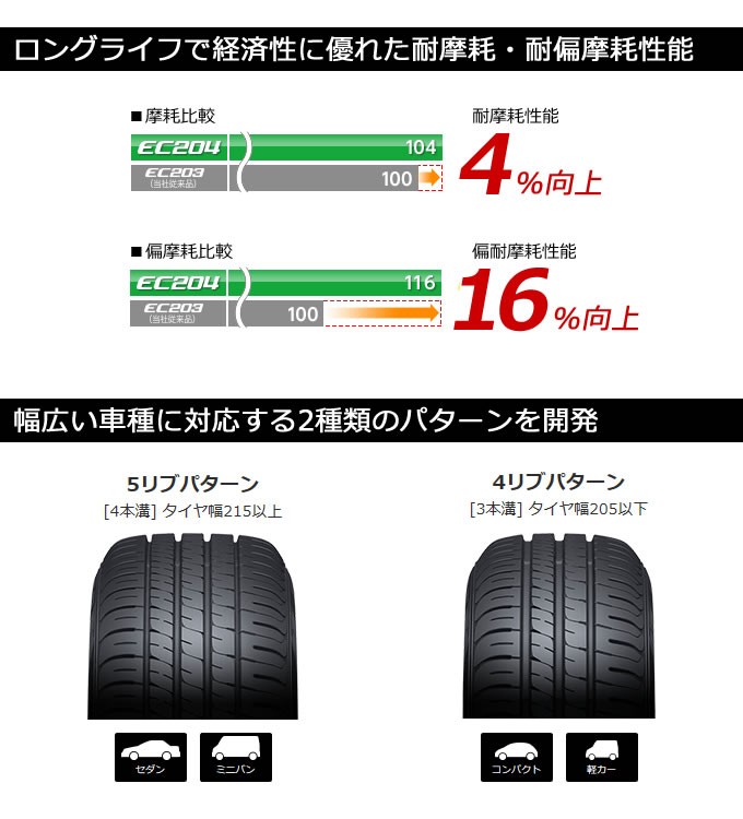 エナセーブ ダンロップ EC204 165/65R14 79S◇DUNLOP ENASAVE ec204