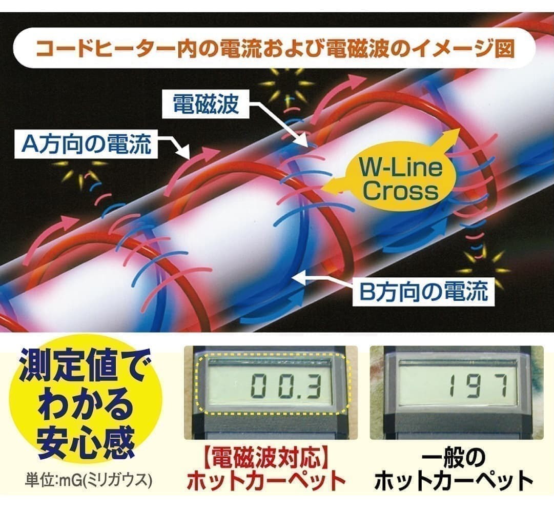 ゼンケン 【電磁波99%カット】 電気ホットカーペット3畳用本体のみ(S