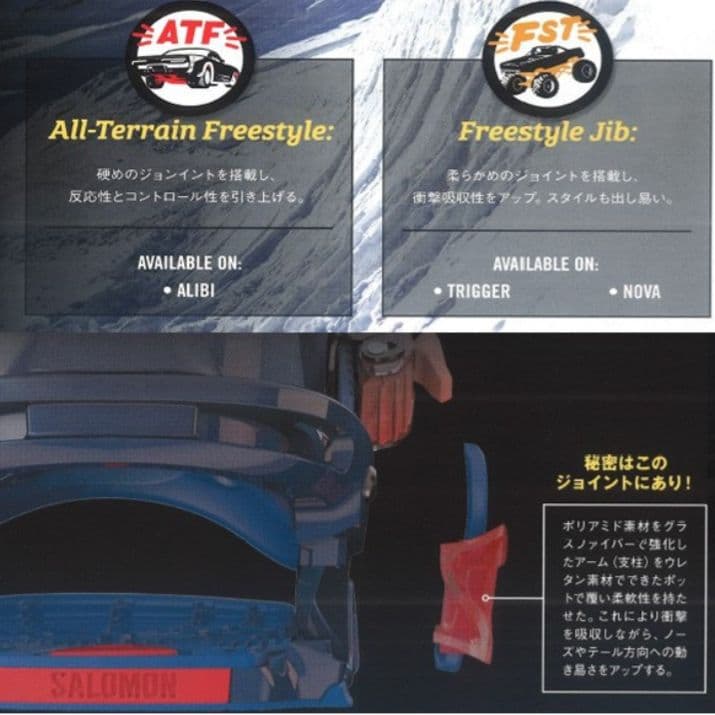 高級グラトリセット TNT 143/ RICE28 RIDE SALOMON - メルカリ