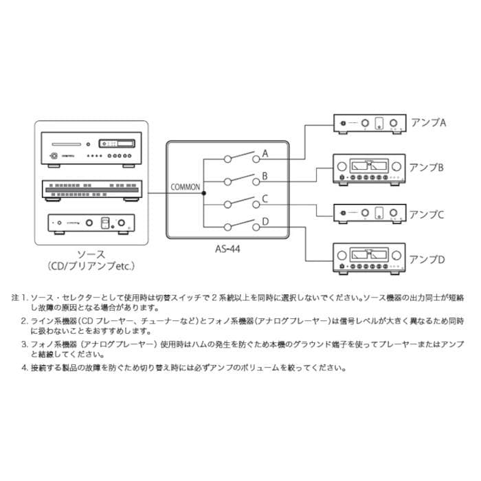 LUXMAN（ラックスマン） ラインセレクター AS-44 - メルカリ
